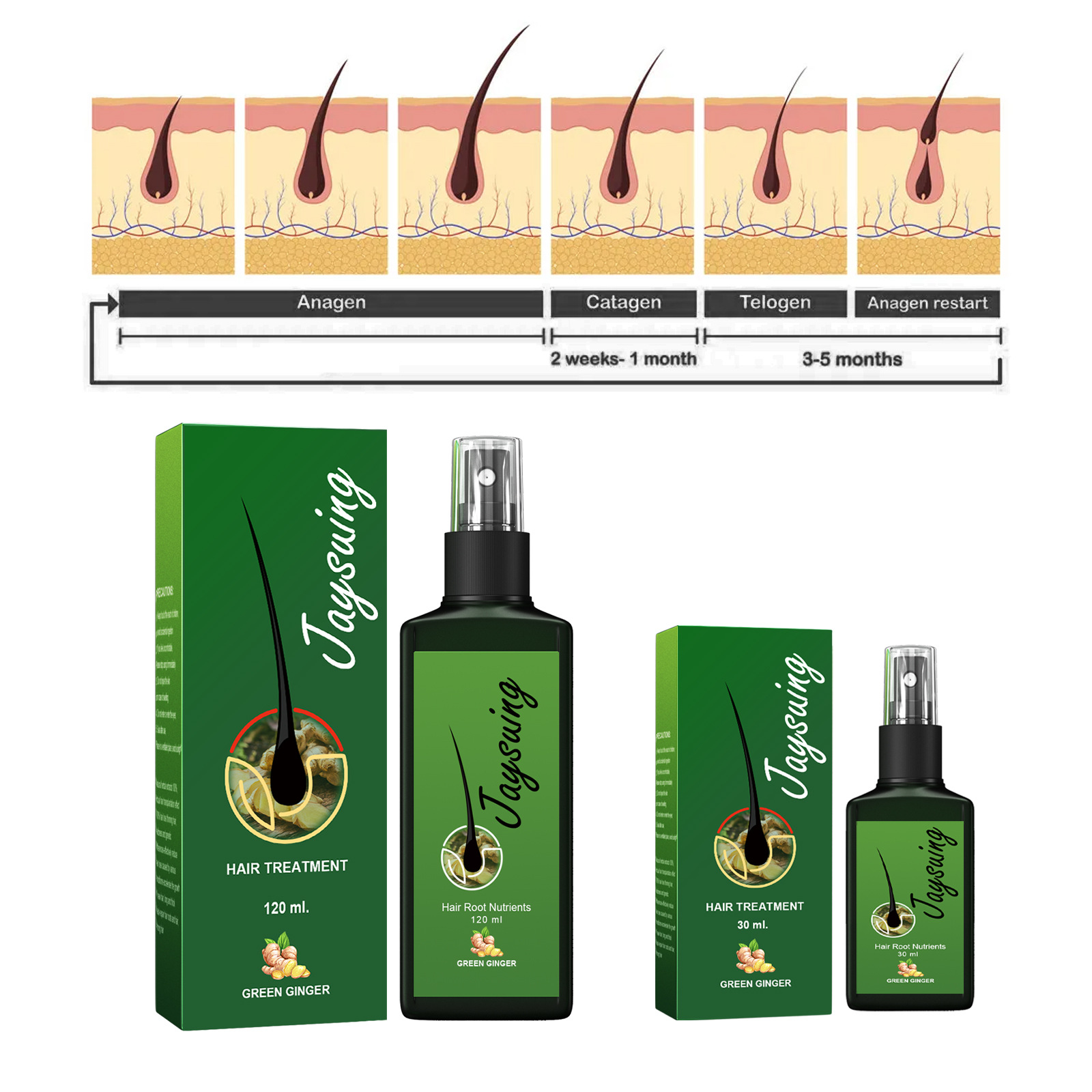 Fast Ginger Hair Growth Spray  – Hair Care Oil Serum recenzja i cena
